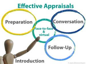 Read more about the article Can annual appraisals be enjoyable even? Part I