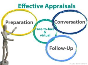 Preparation phase for Effective Annual Appraisals