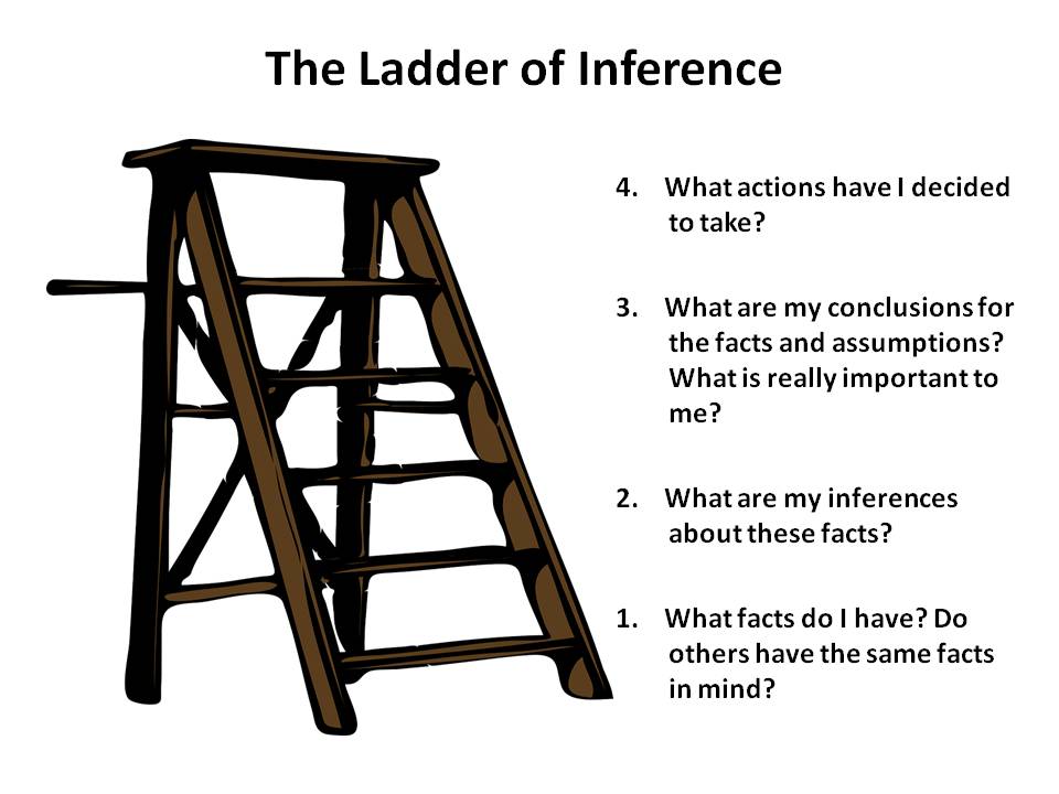 Ladder of inference